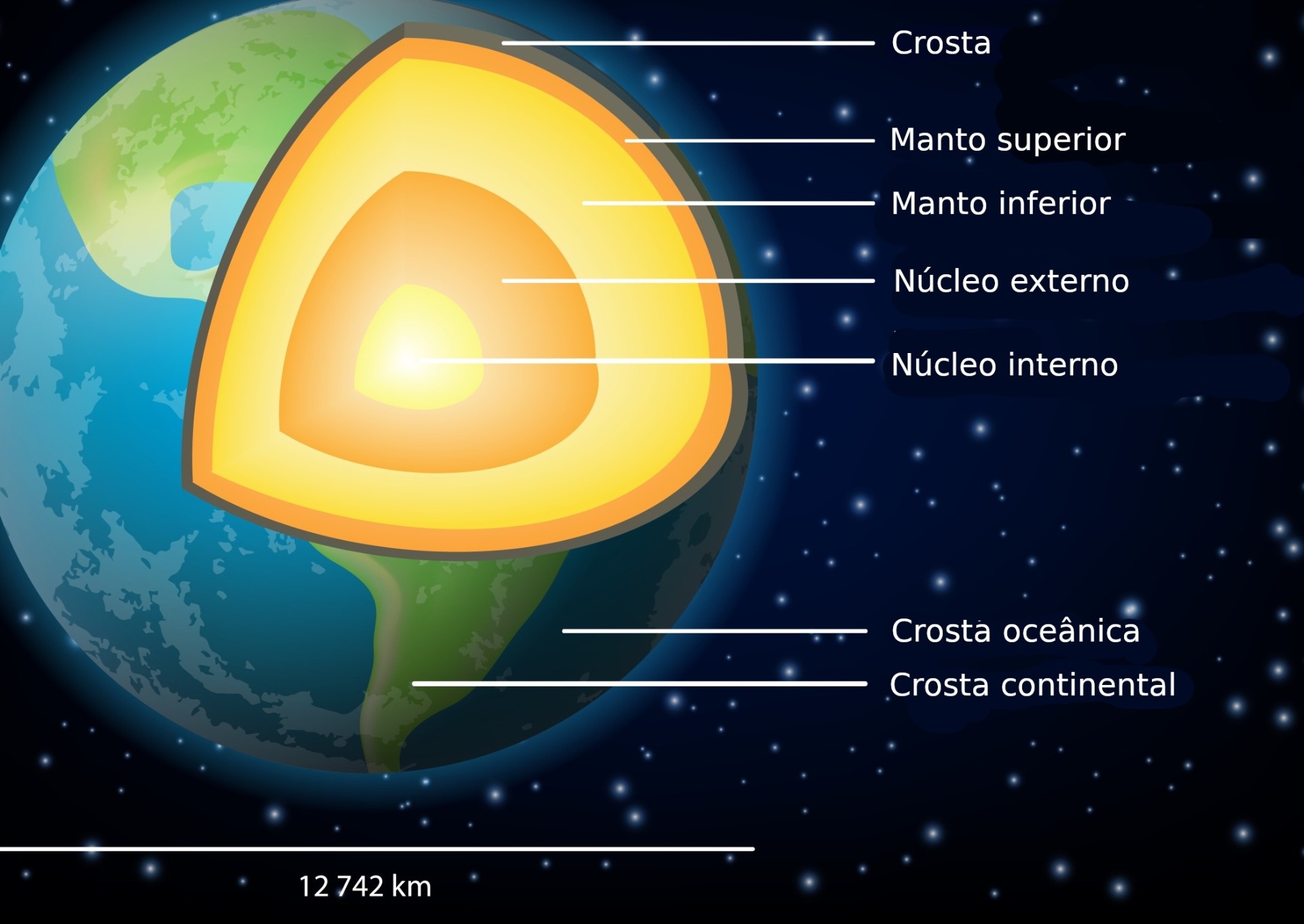 Geosfera